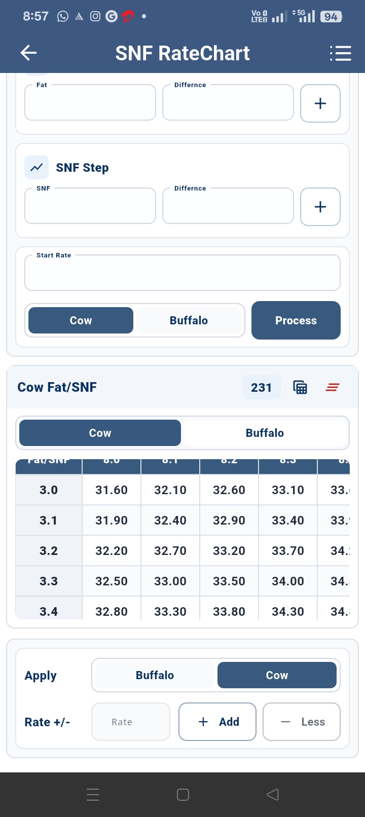 Rate Chart